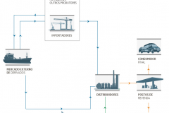 Gráfico retirado do site da Petrobras