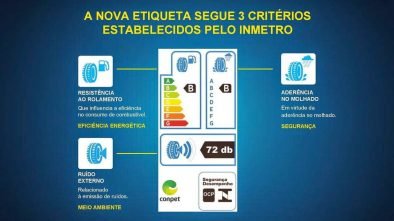 EtiquetaPneu